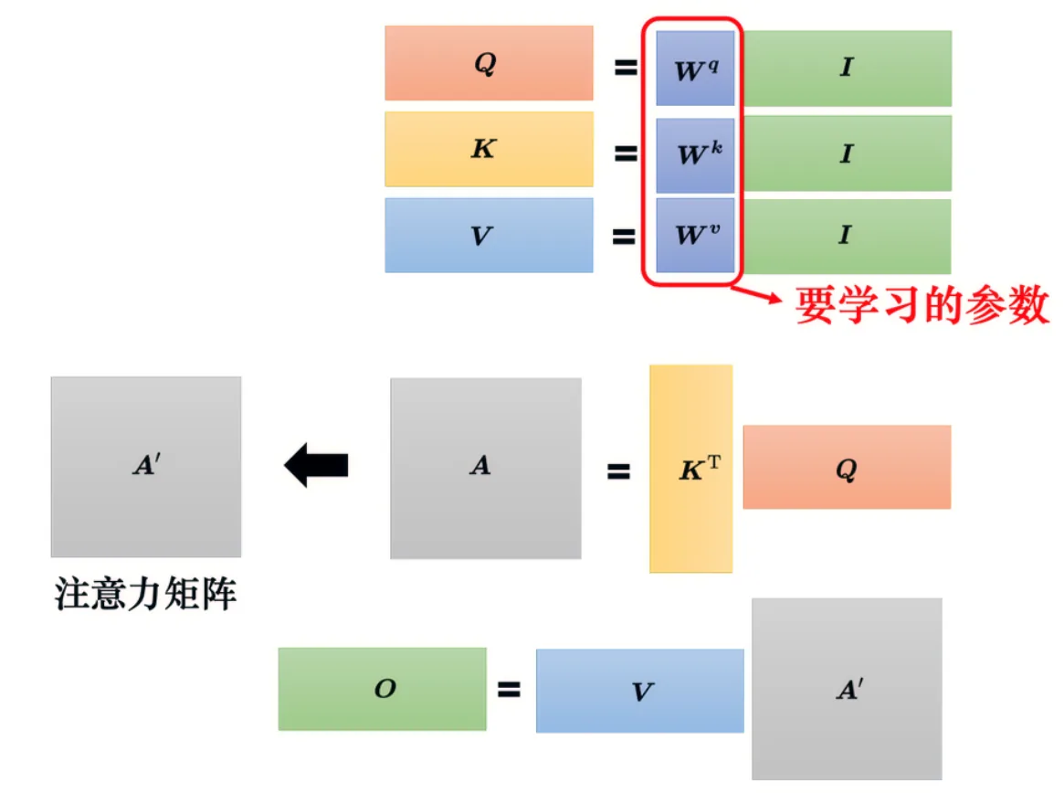 从矩阵乘法的角度来理解注意力