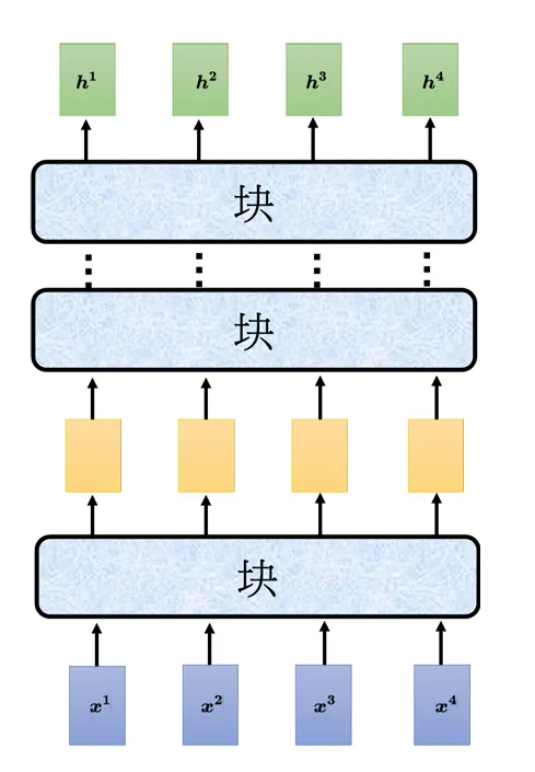 Transformer 编码器结构