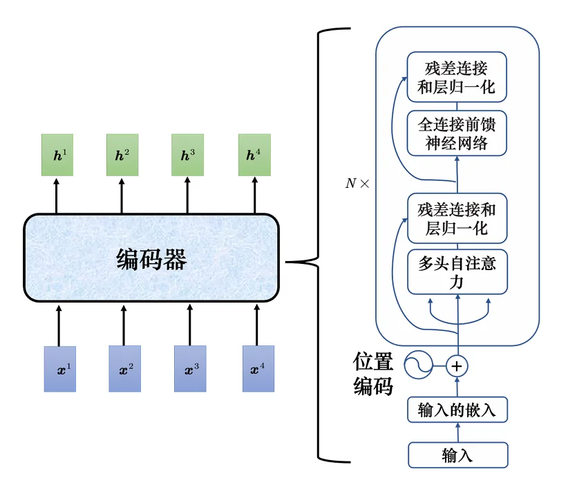 Transformer 编码器结构
