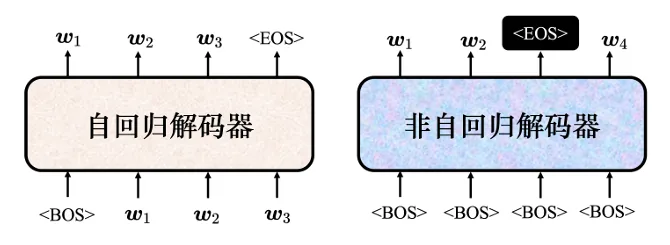 自回归解码器与非自回归解码器对比