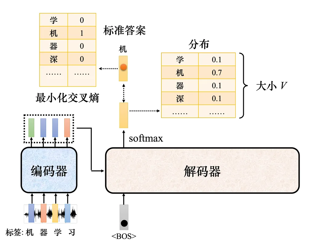 Transformer 的训练过程