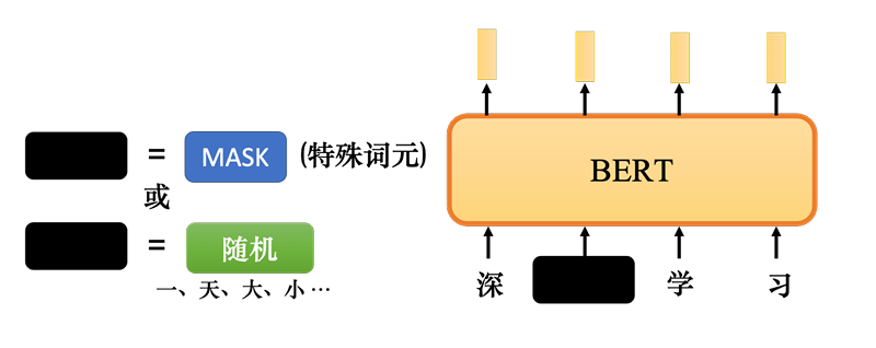掩码的两种方法