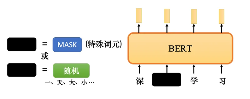 掩码的两种方法