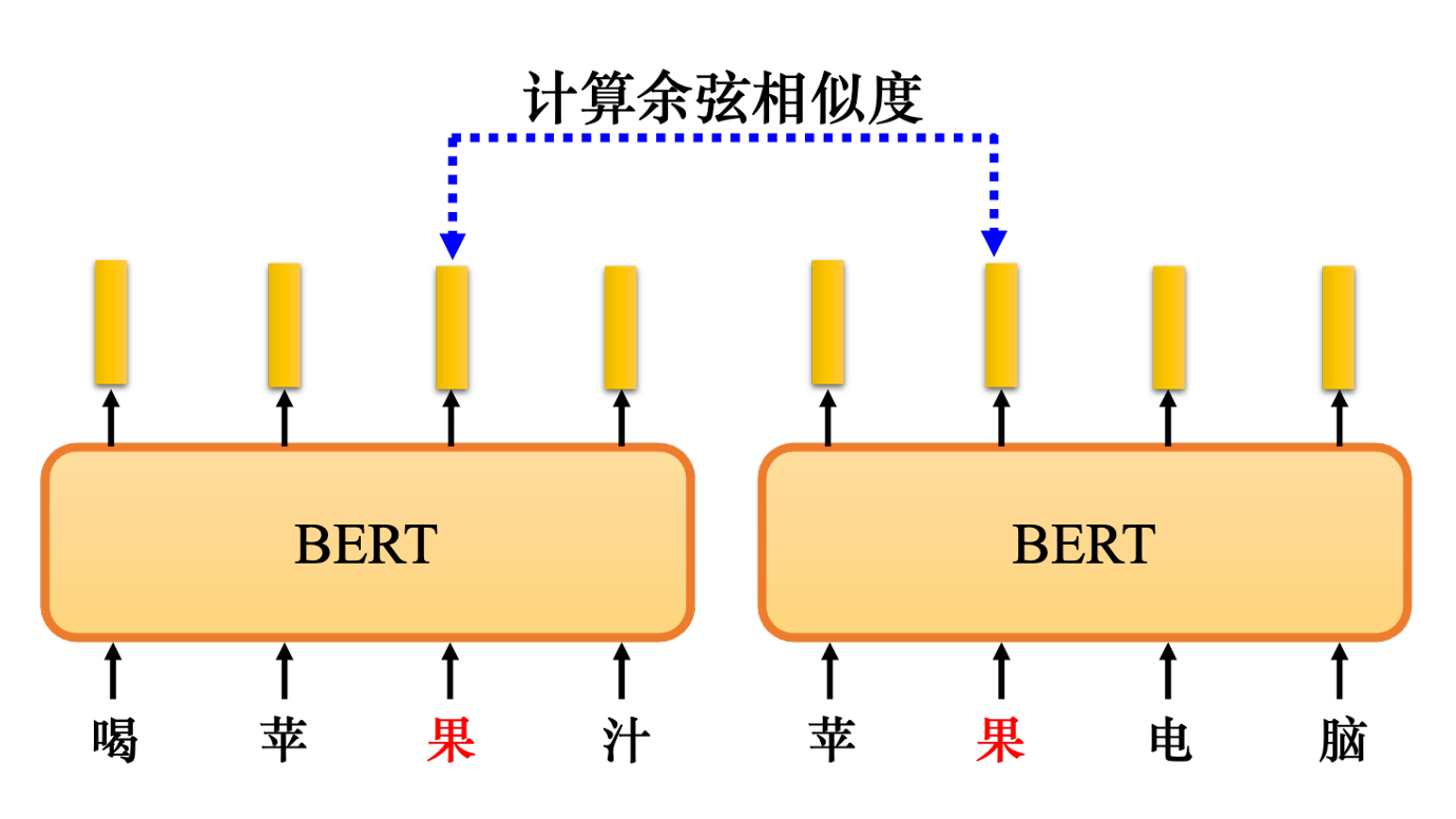 计算余弦相似度