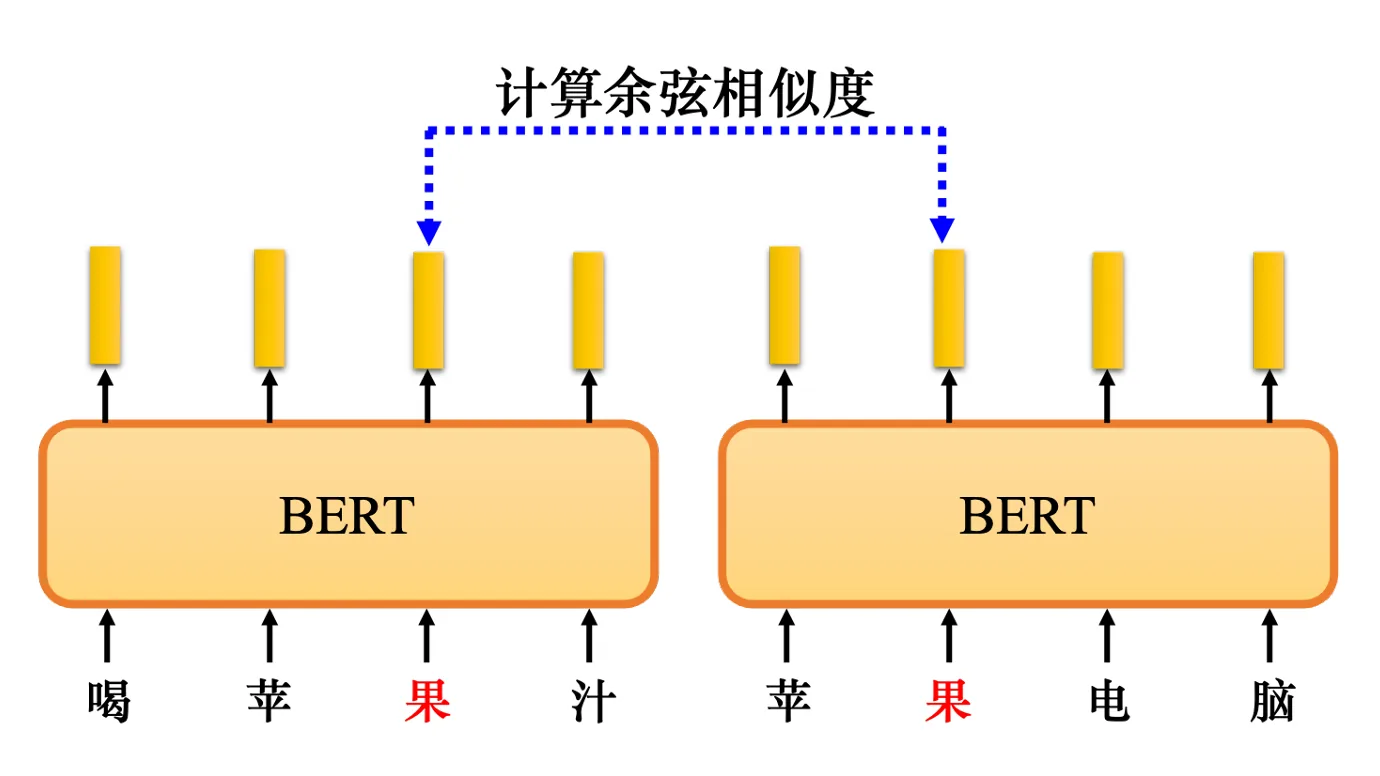 计算余弦相似度