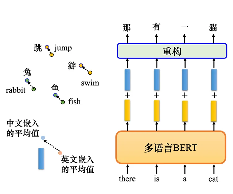 中英文之间的差距