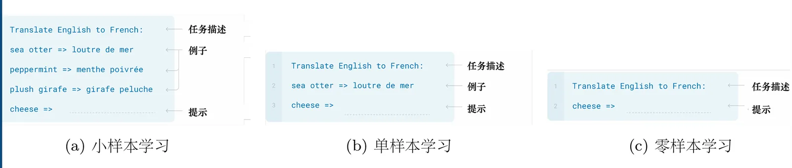 语境学习